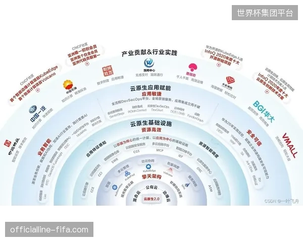云原生架构正推动传统导播台退出区域性体育赛事直播舞台